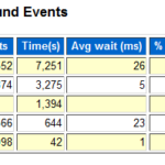 A Glance At Oracle Database AWR Does Not Show Where s The Problem