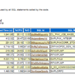 AWR Reports Part I 10 Most Important Bits SAP Blogs