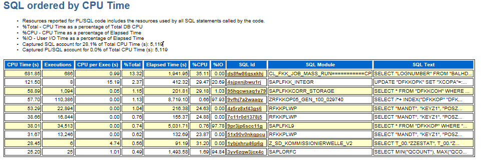 AWR Reports Part I 10 Most Important Bits SAP Blogs