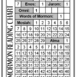 Book Of Mormon Reading Charts And Bookmarks