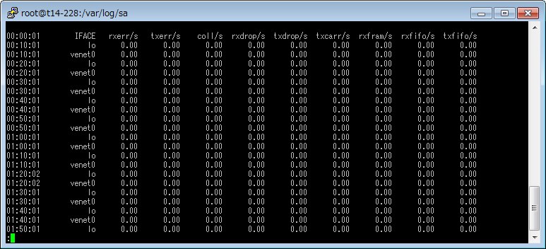 CentOS sar