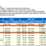 Database Performance Data Collection Validation Guide Dell EMC Ready