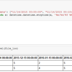 Datetime How To Convert Date Format When Reading From Excel Python