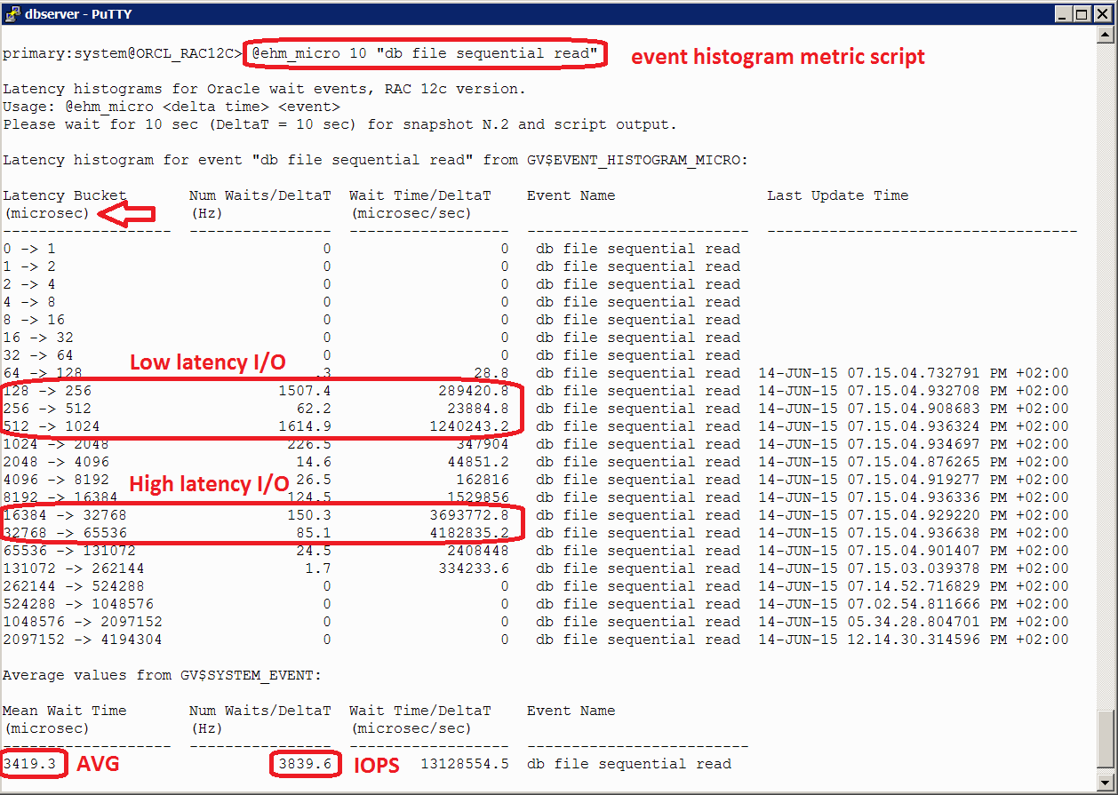 Event Histogram Metric And Oracle 12c Databases At CERN Blog