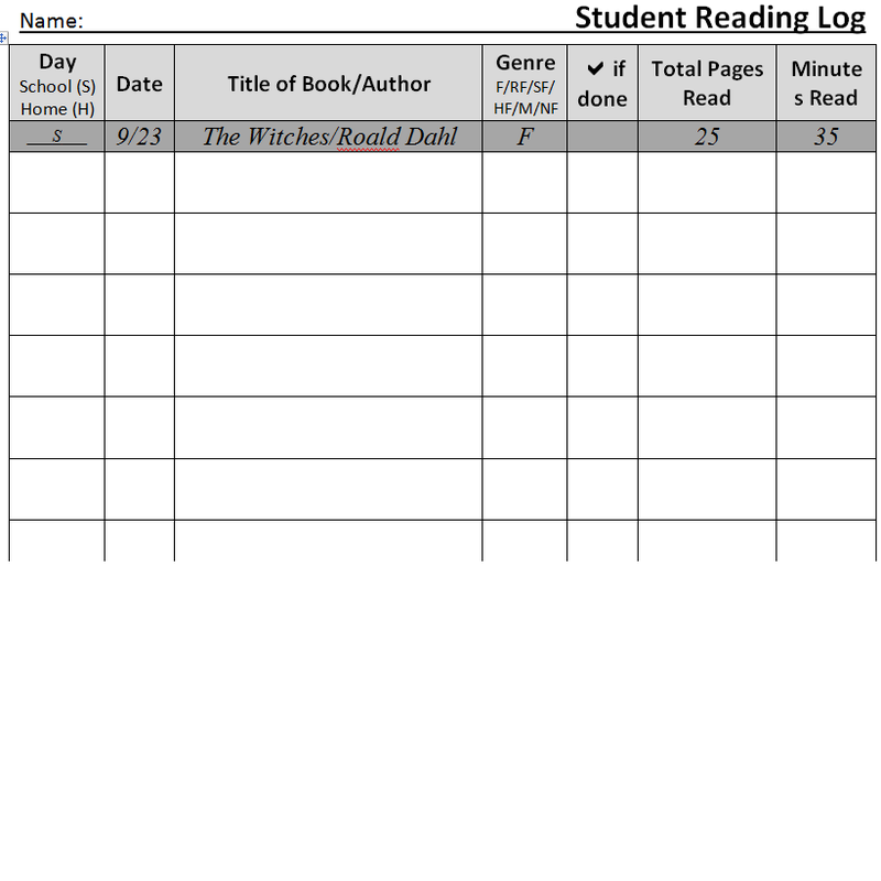 Fourth Grade Lesson Filling Out A Reading Log BetterLesson