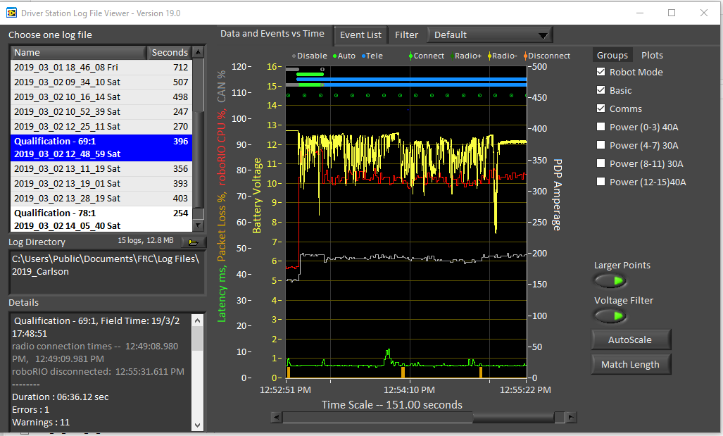 Guidance On Reading Labview Dashboard Log Files Control System 