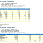 How To Read Or Analyze An AWR Automatic Workload Repository Report