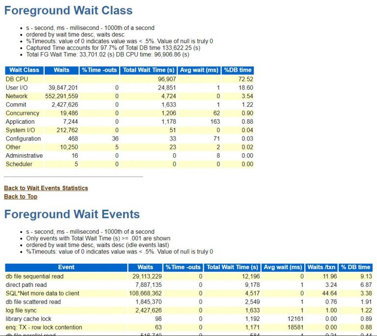 How To Read Or Analyze An AWR Automatic Workload Repository Report 