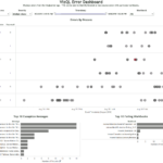 Introducing Logshark Analyze Your Tableau Server Log Files With Tableau