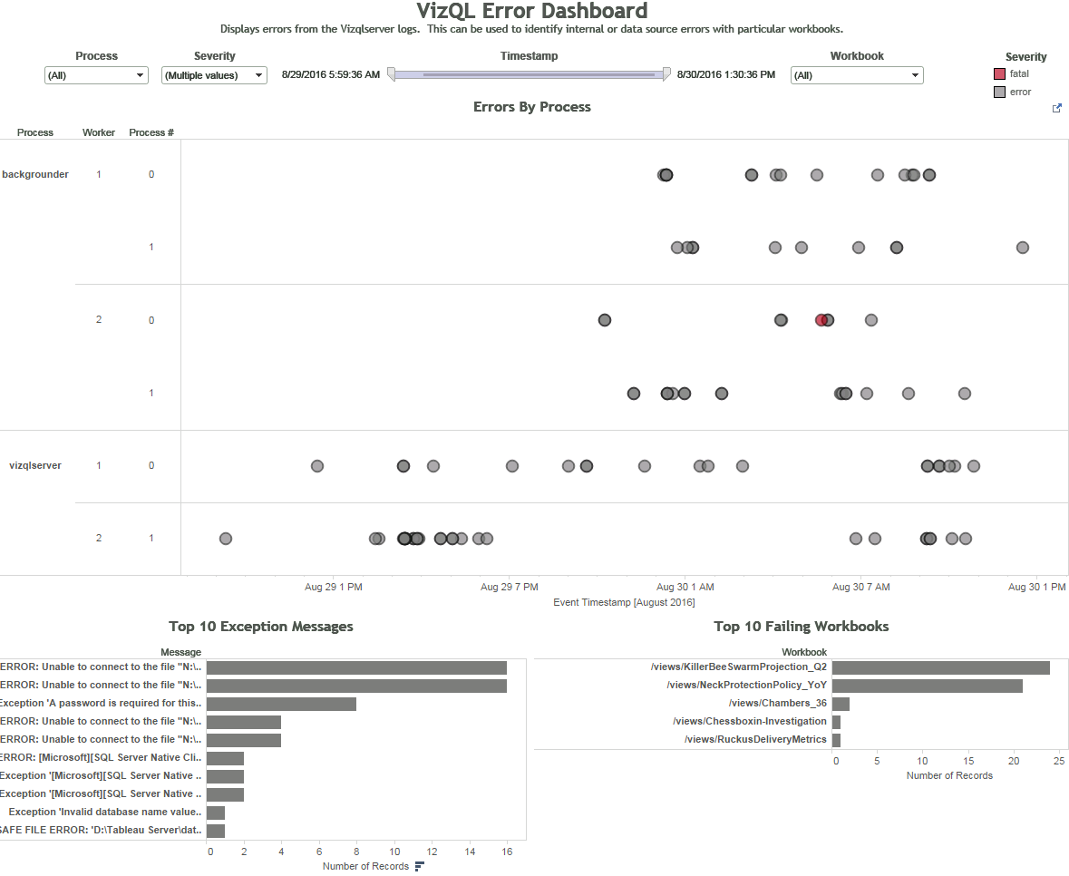 Introducing Logshark Analyze Your Tableau Server Log Files With Tableau