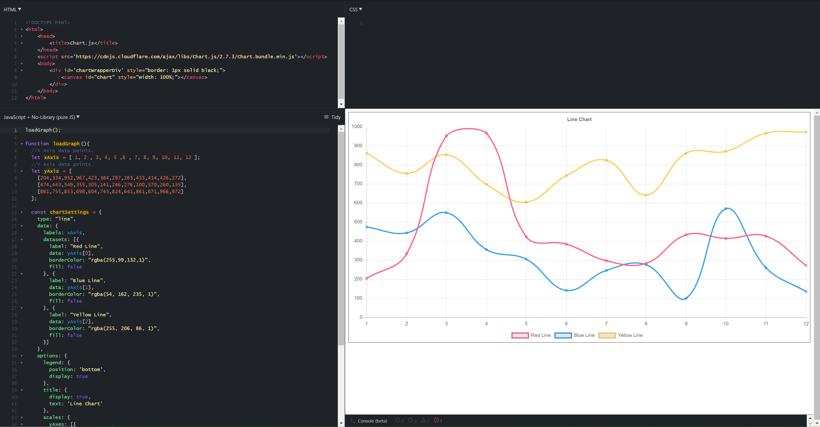 Javascript Making Graphs With Chart js Tutorial The EECS Blog