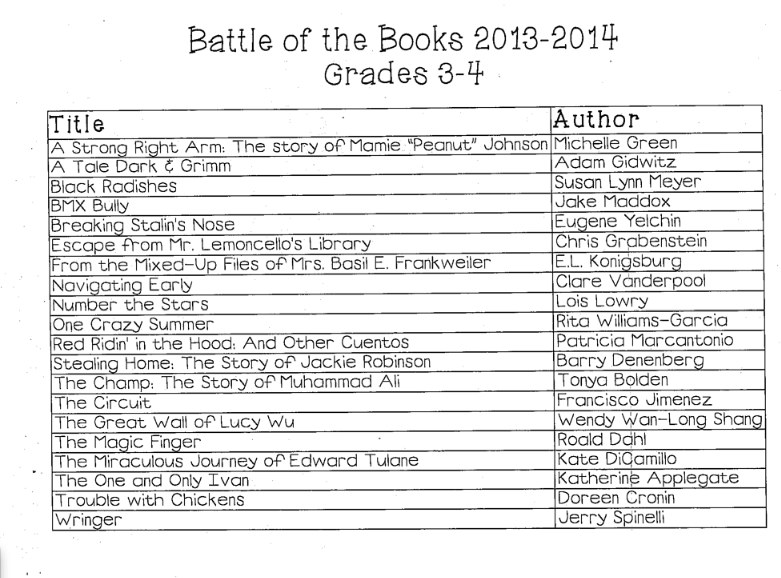 Mrs Becker s 4th Grade Class Battle Of The Books Parent Letter And 