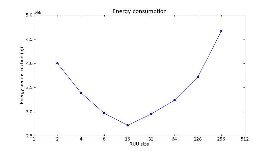 Python Matplotlib X labels For Logarithmic Graph Stack Overflow