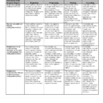 Reading Rubric Grades 3 4 5 Teacher Web Reading Rubric Rubrics