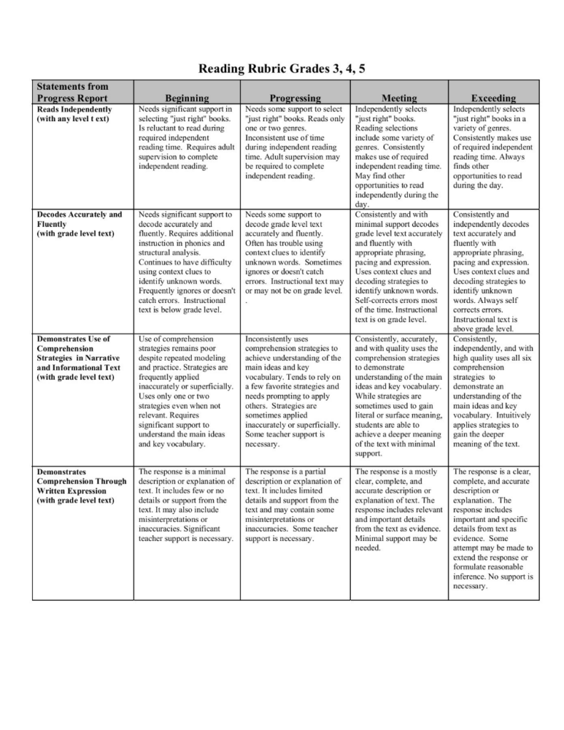 Reading Rubric Grades 3 4 5 Teacher Web Reading Rubric Rubrics 