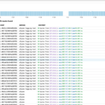 Setting The Correct Service Name In Datadog Logging For Docker Swarm