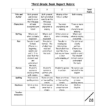 Third Grade Book Report Rubric Name Book Report Rubric Third Grade