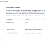 Use Of Bitbucket Pipelines To Deploy Spring Boot Application In Google