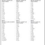 2nd Grade Spelling Words Master List Reading Worksheets Spelling