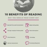 Benefits Of Reading Book Infographic Reading Benefits Reading Habits