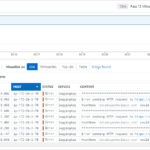 Beyond Basics Integration Of MuleSoft Logging With Datadog Royal