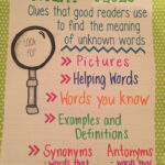 Context Clues Anchor Chart Context Clues Anchor Chart Reading Anchor