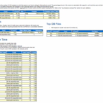 Control File Sequential Reads Oracle tech