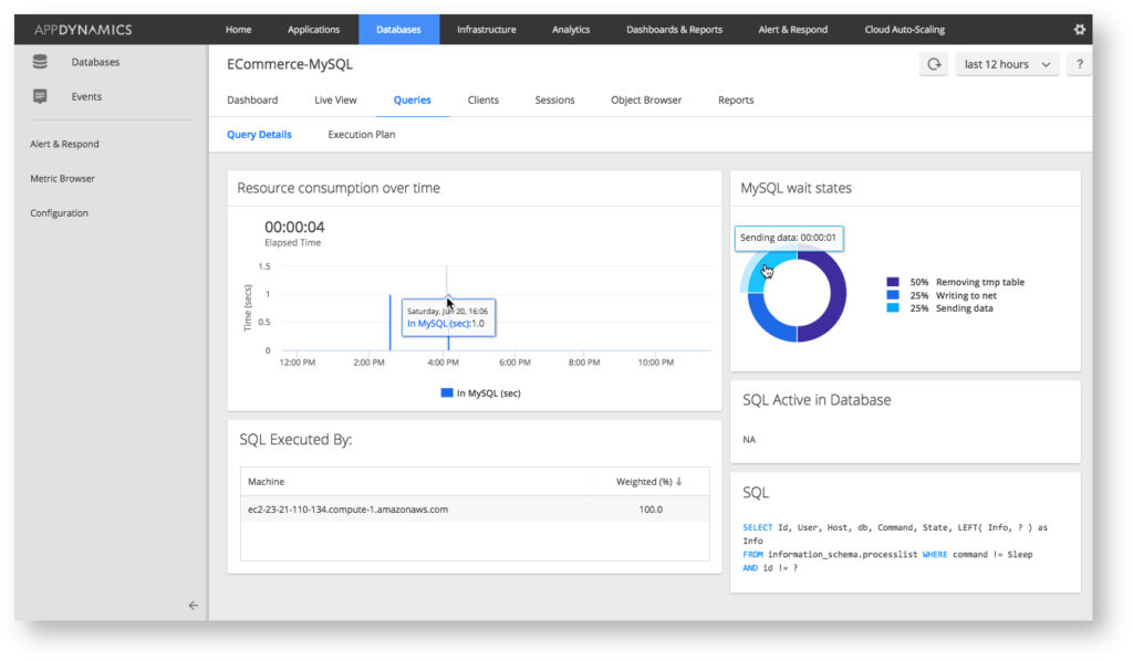 Db File Sequential Read Oracle Documentation