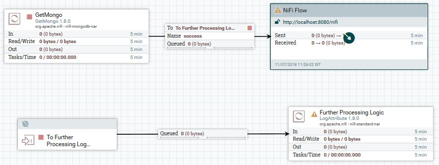 Distributing Data Read From GetMongo In A Nifi Cluster Stack Overflow