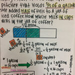 Dividing Fractions Word Problem Fifth Grade Common Core Anchor Chart