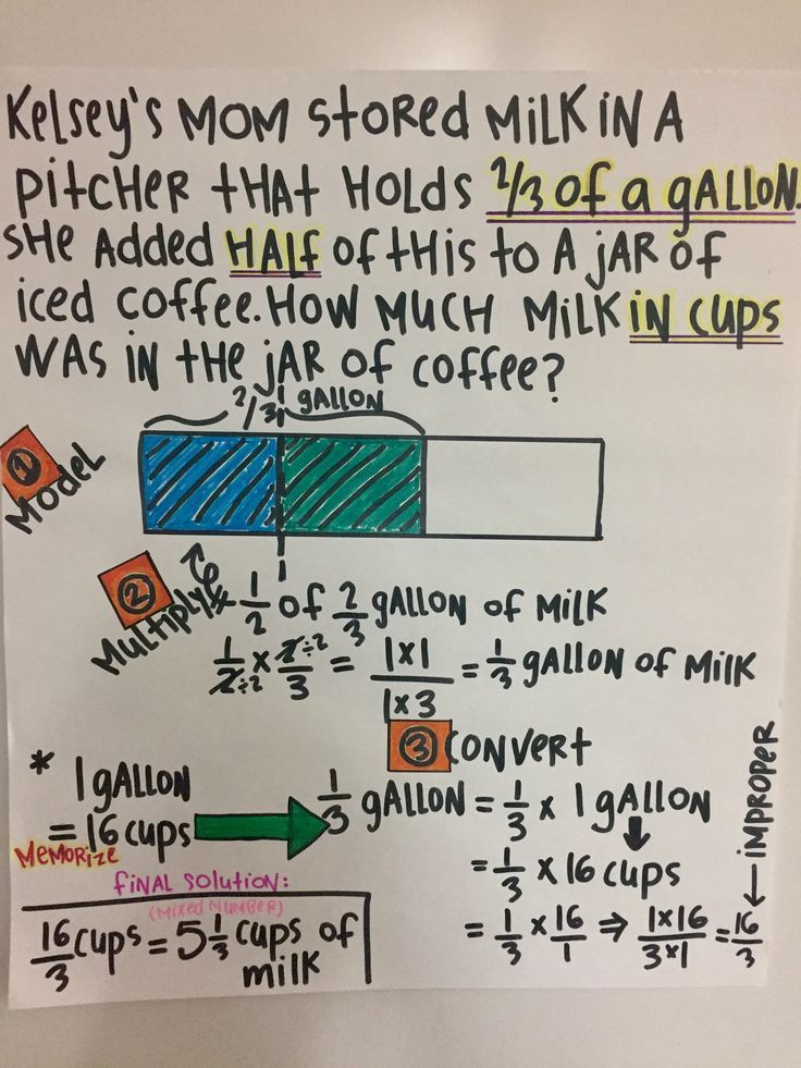 Dividing Fractions Word Problem Fifth Grade Common Core Anchor Chart 