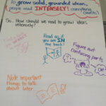 How To Read Intensely Reading Anchor Charts 4th Grade Reading