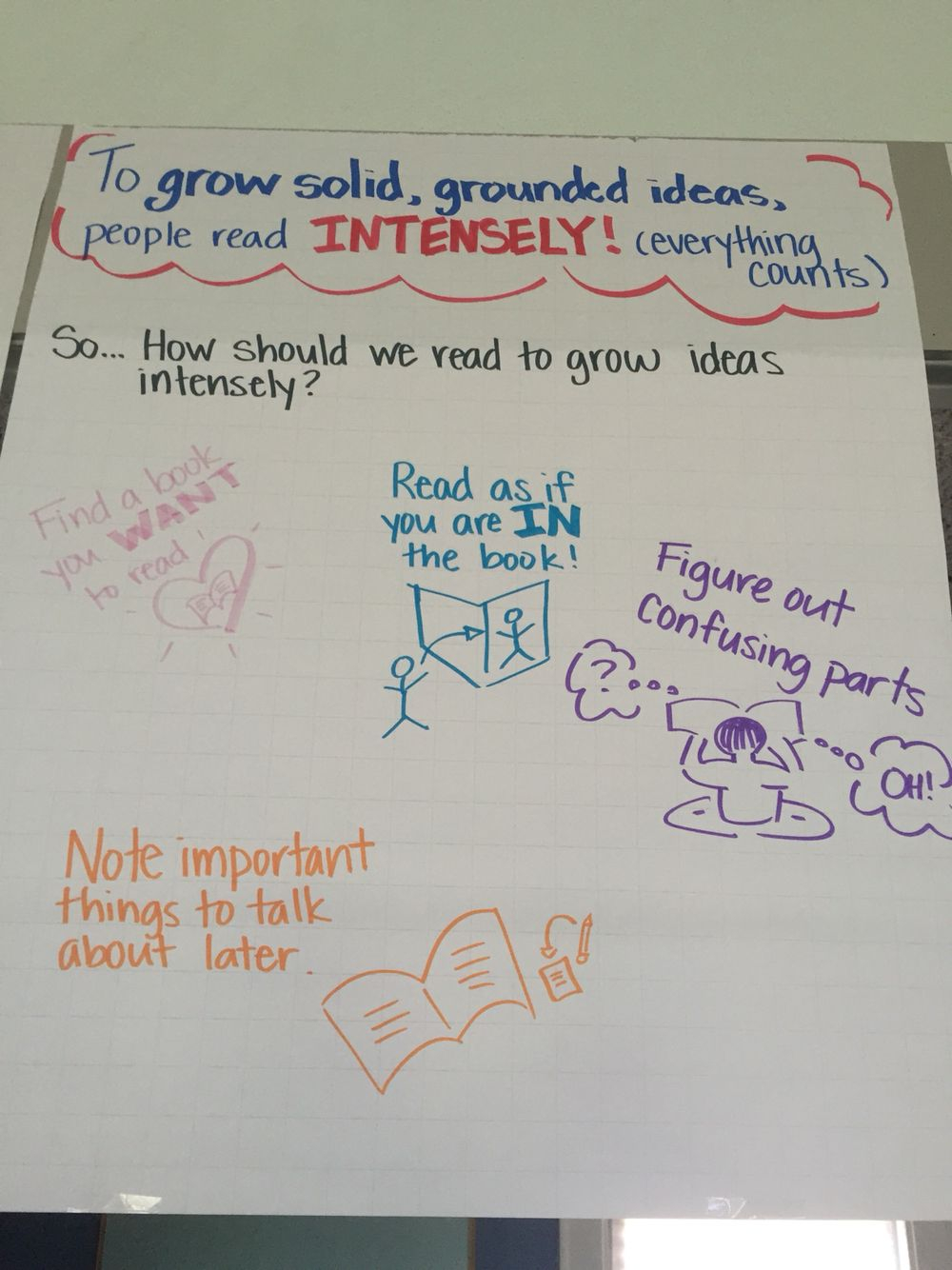 How To Read Intensely Reading Anchor Charts 4th Grade Reading 