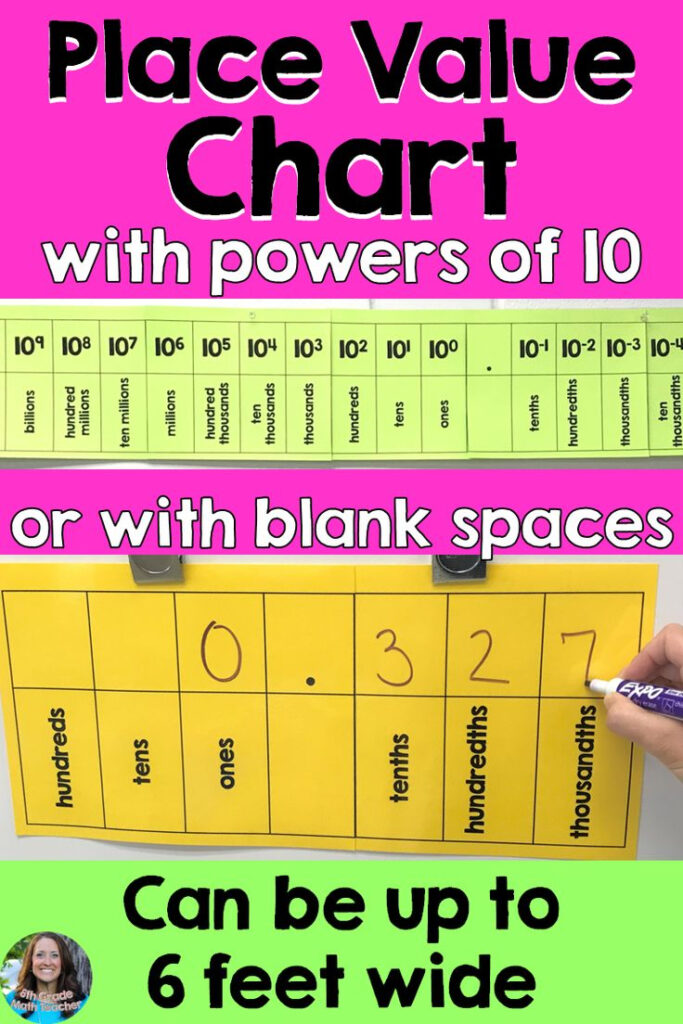 Large Place Value Chart With Powers Of 10 Or Blanks Place Value Chart 