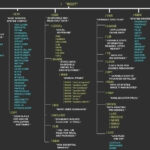 Linux Directories Cheat Sheet Linux Linux Operating System Linux Mint