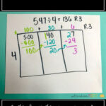 Long Division Strategies For Introducing Long Division Perfect For 4th