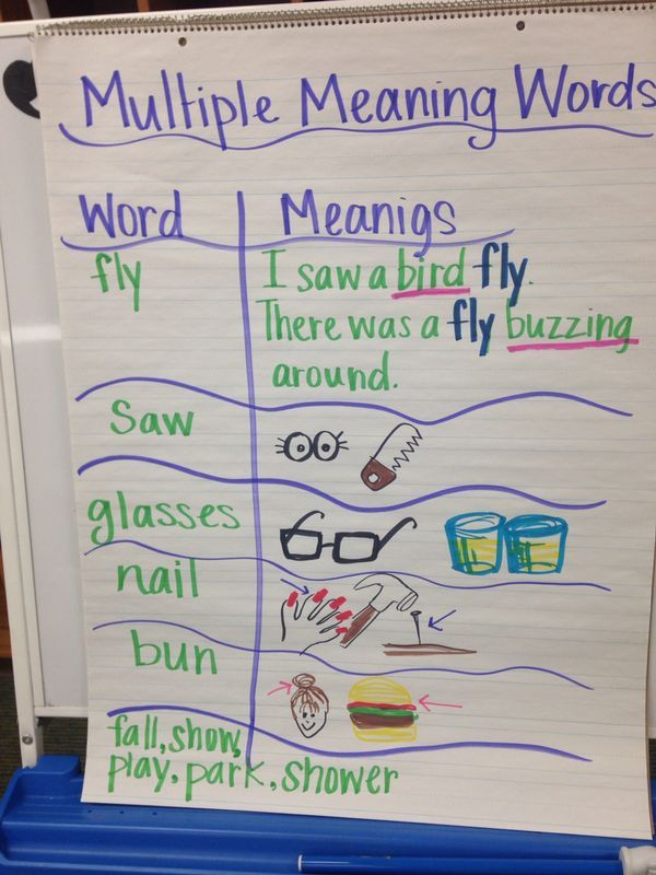 Multiple Meaning Words Multiple Meaning Words Activities Anchor Charts