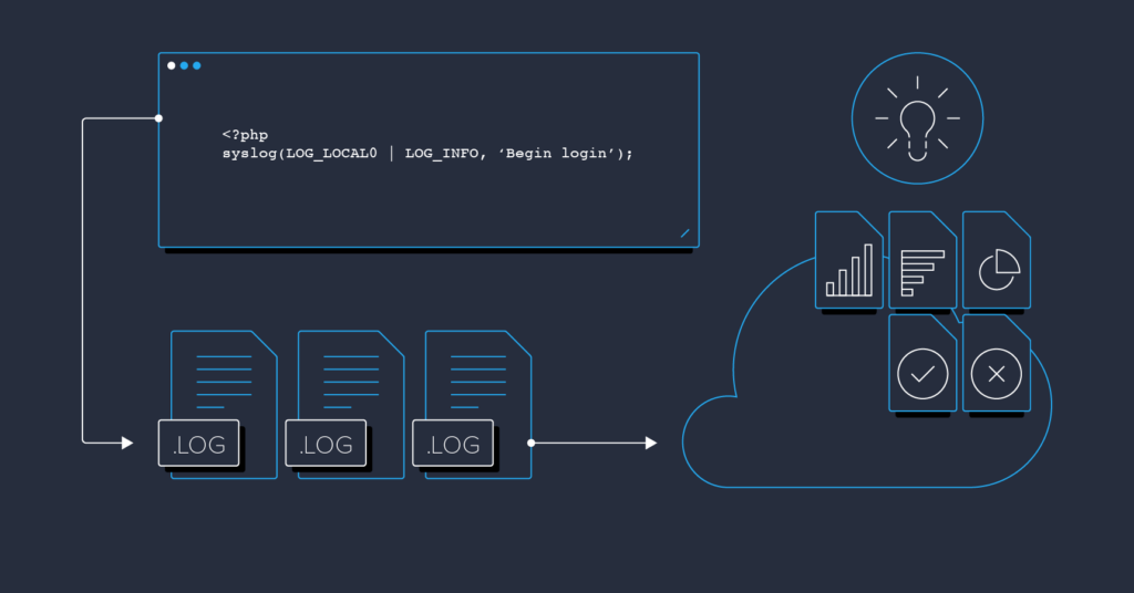 PHP Log Files Tips For Developers Toptal