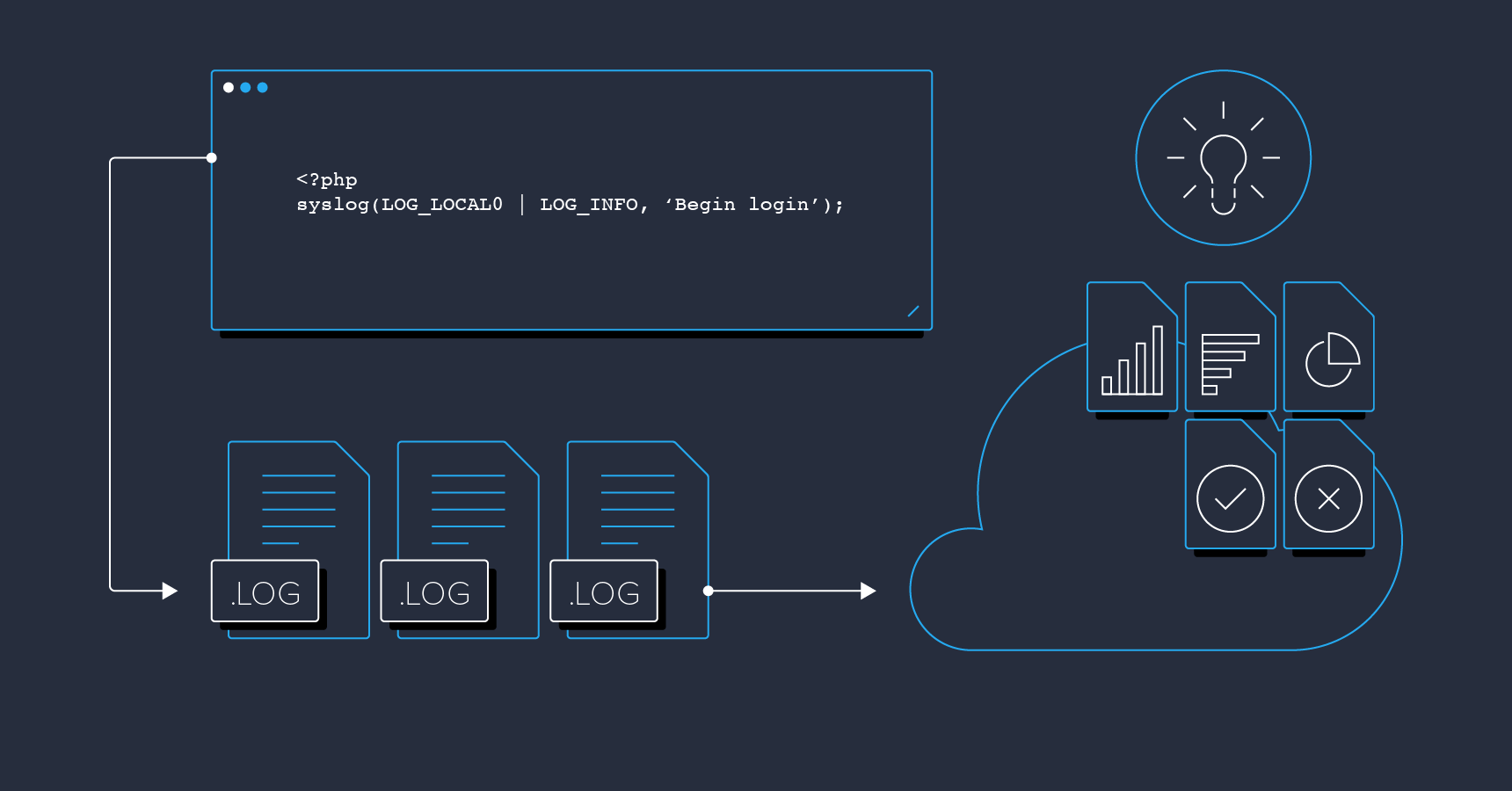 PHP Log Files Tips For Developers Toptal