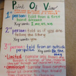 Pin On Anchor Charts