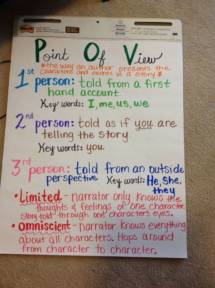 Pin On Anchor Charts