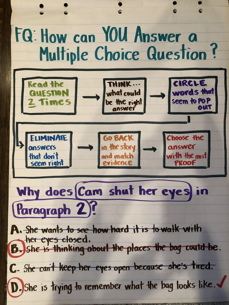 Pin On Mr Zimmerman s Charts