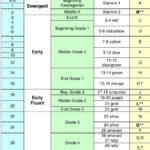 PM Benchmark Chart With Grade Level Equivalent Reading Level Chart