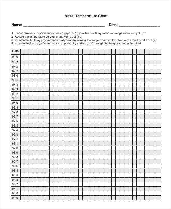 Temperature Chart Templates 7 Free Samples Examples Format Download 