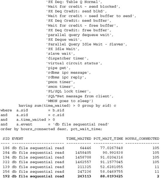 Understanding The Oracle Db File Sequential Read Wait Event