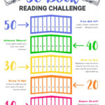 50 Book Reading Challenge For Kids FREE Printable Reading Chart