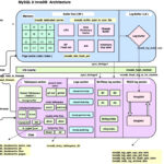 Architecture Of InnoDB Thread With Related Variables In MySQL 8