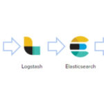 Configure Logstash To Read Log Files Windows Database Tutorials