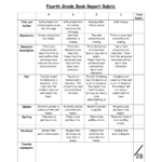 Fourth Grade Book Report Rubric PDF PDF Book Report Rubric