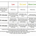 Go Math Lesson Plan Template Lovely September 2011 Teaching With